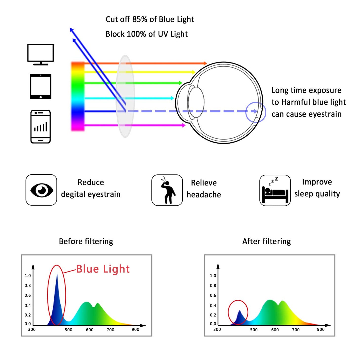 LifeArt Blue Light Blocking Glasses, Anti Eyestrain, Computer Reading Glasses, Gaming Glasses, TV Glasses for Women Men, Anti Glare (Champagne, No Magnification)